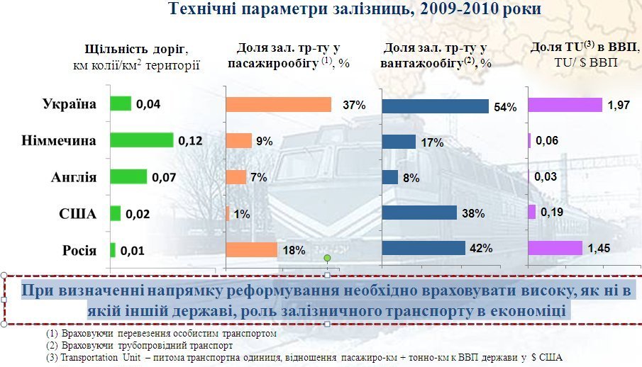 технические параметры железных дорог